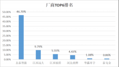 <b>次荣获省优良、省名牌、省免检、省出名商标、</b>